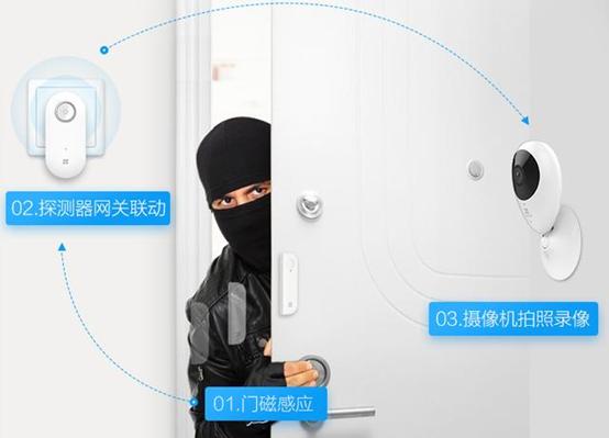 这套智能装备花不了几个钱,但会让你开启人生赢家模式……