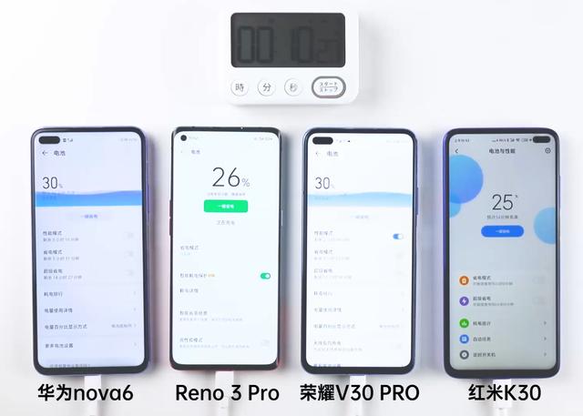 华为、荣耀、OPPO、小米充电速度对比,第一名居然快这么多?
