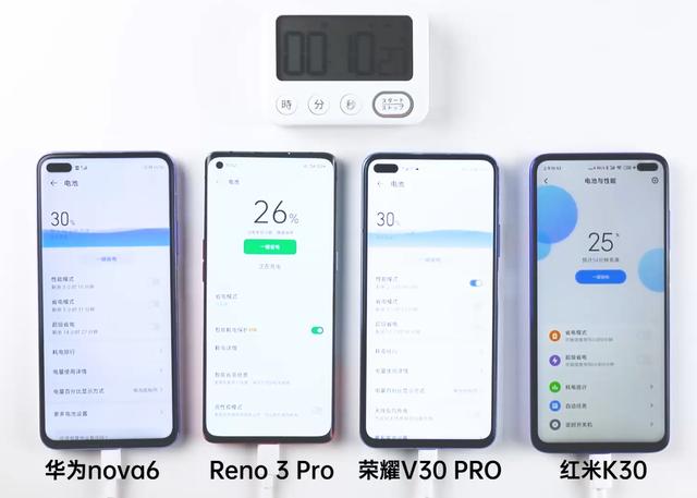 华为、荣耀、OPPO、小米充电速度对比，第一名居然快这么多？