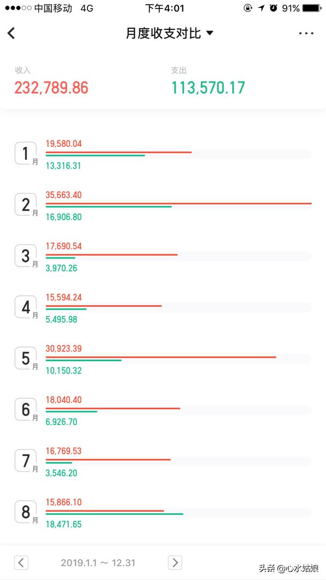 每年存不下钱，试试这三招，年度结余率超50%