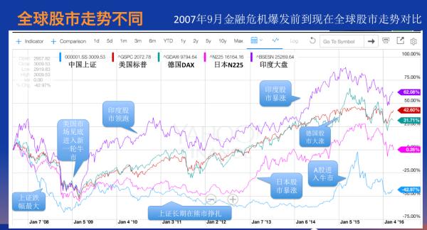全球理财课堂：“天时地利人和”下，让我们开始聊聊全球投资理财