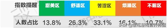 你失眠 入睡困难、易醒、多梦吗？ 营养师教你五招赶走失眠