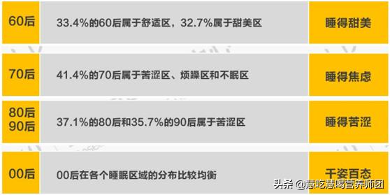 你失眠 入睡困难、易醒、多梦吗？ 营养师教你五招赶走失眠