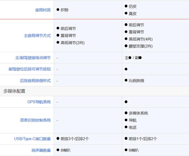 低配不买亚洲龙，高配不买凯美瑞！同样预算大师教你如何挑车