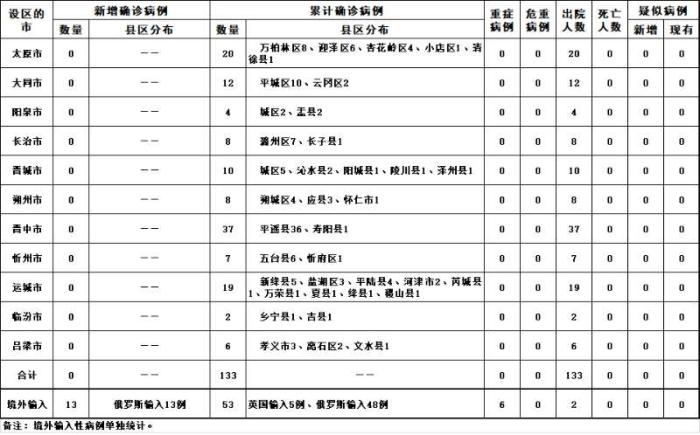 图片来源:山西省卫健委网站