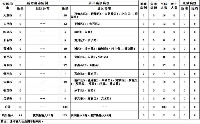 图片来源：山西省卫健委网站