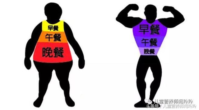 一周减脂餐示例分享:慧吃慧动,健康体重,真实、接地气的减肥餐