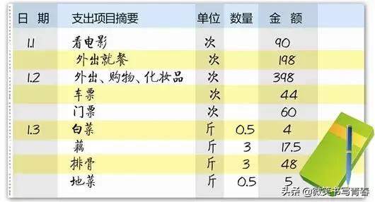 理财新人,该掌握哪些理财知识~