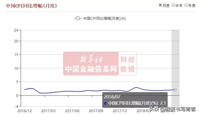 普通人必知的投资理财知识