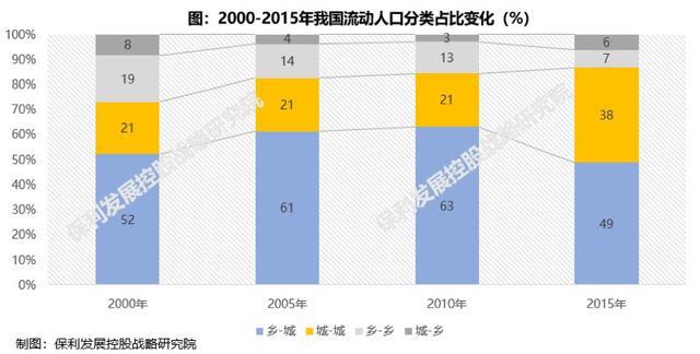 对新时期中国楼市的20大研判,让你明白今后楼市的走向!