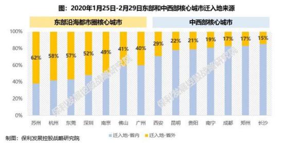 对新时期中国楼市的20大研判，让你明白今后楼市的走向!