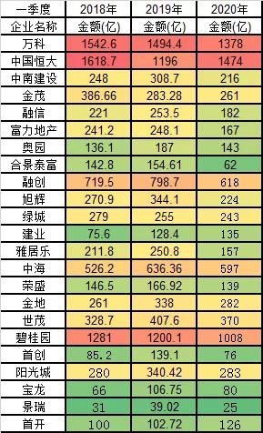 注意了，统计局官方公布，3月房价又涨了