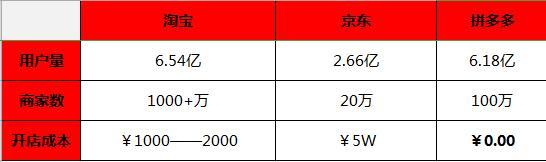 黑幕满满?拼多多凭啥就敢卖“假货”?背后其实另有隐情!