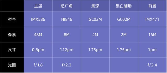 充电比iPhone快五倍有多爽? 这款手机为你解答