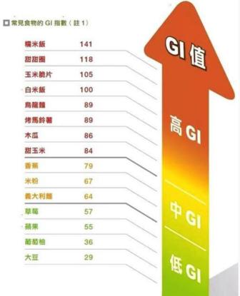 减肥的人每天应该怎么吃?