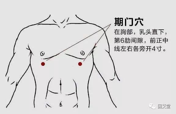 谷雨艾灸:心脾气旺宜除湿,肝盛气伏应泻火!