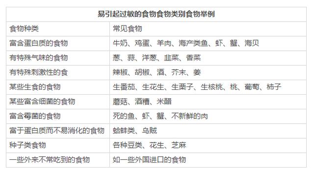 五个方法改善慢性食物过敏