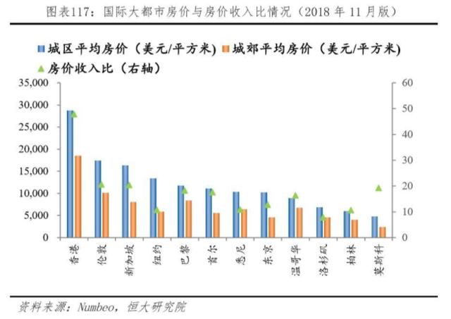 楼市已现调整征兆,一轮房价下跌或将不可避免?