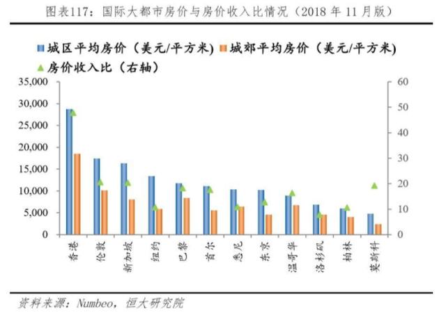 楼市已现调整征兆，一轮房价下跌或将不可避免？