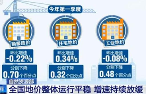 两大权威部门公布房价、地价上涨的背后,防范楼市过冷已成为重点
