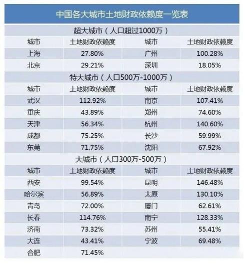 多个城市试探性放松楼市调控，中央会议再次强调“房住不炒”