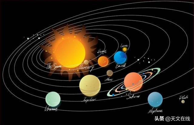 我们的太阳系——图片集