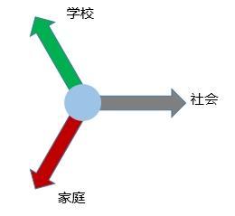 深度育儿教育:让你花最少的时间彻底弄明白育儿教育