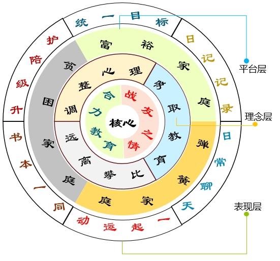 深度育儿教育：让你花最少的时间彻底弄明白育儿教育