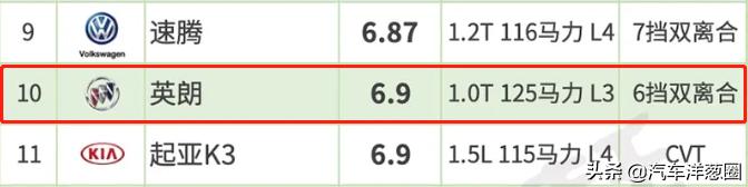 最新轿车油耗排行榜出炉！大众朗逸排进前十，国产车严重拖后腿