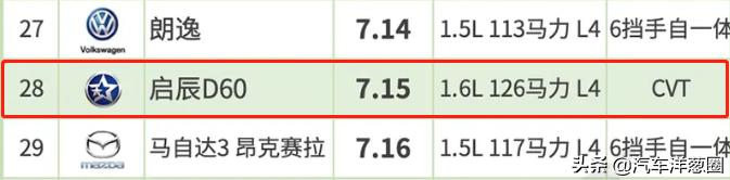 最新轿车油耗排行榜出炉!大众朗逸排进前十,国产车严重拖后腿