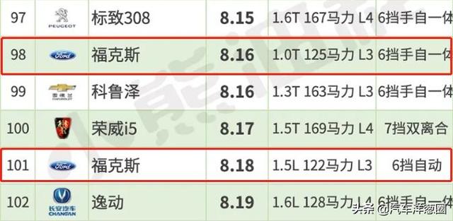 最新轿车油耗排行榜出炉!大众朗逸排进前十,国产车严重拖后腿