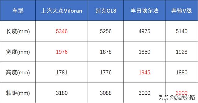 剑指别克GL8!除了“大”,大众Viloran还可以靠什么?