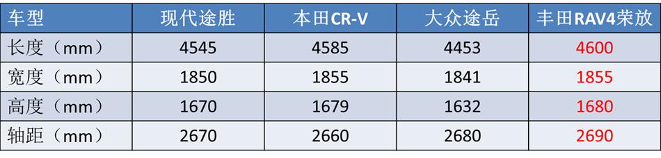 现代终于觉悟了，放弃中国特供版前脸，途胜这次能重回巅峰吗？