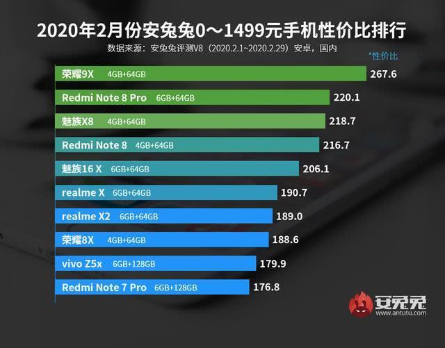 华为千元神机续作来了!荣耀10X曝光:神U麒麟820加身!