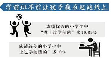 大数据告诉你：这10个家庭教育常识被颠覆了！