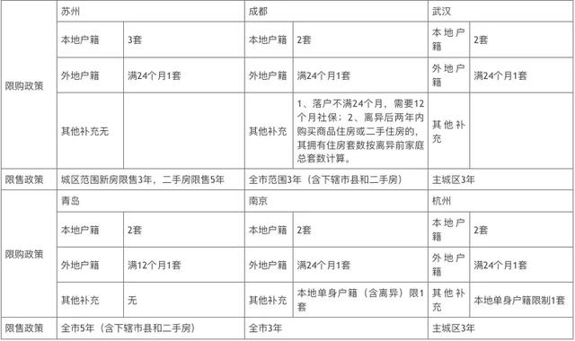 一通操作猛如虎,再看房价14连跌!2020青岛楼市怎么走