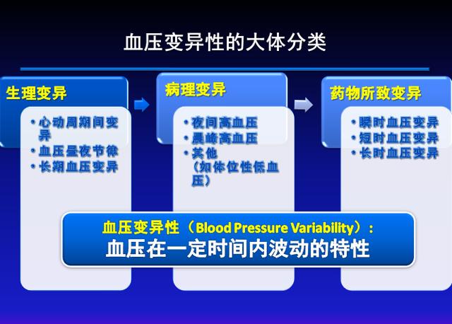 血压忽高忽低会损害健康吗?医生告诉你,是怎么回事?