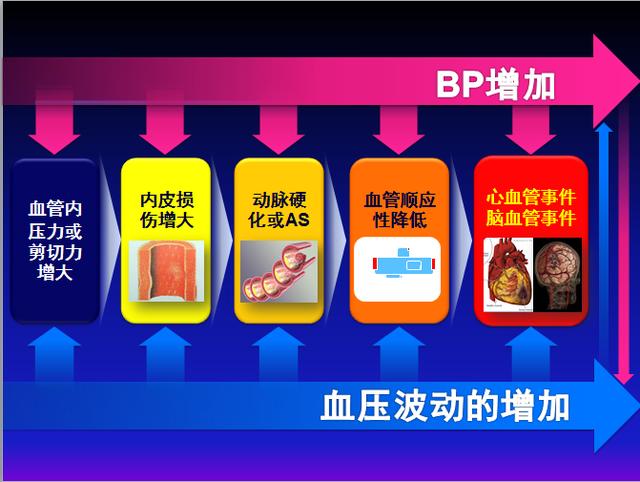 血压忽高忽低会损害健康吗?医生告诉你,是怎么回事?
