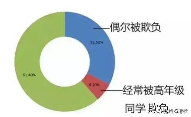 防止校园暴力,你需要注意这6点