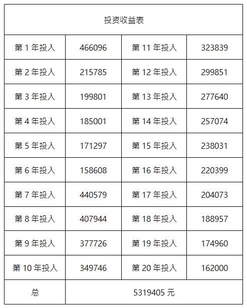 理财小白+新手,要怎么开始理财?