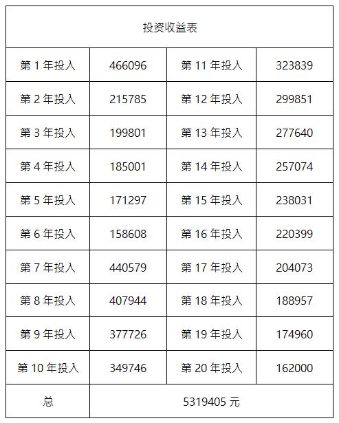 理财小白+新手，要怎么开始理财？