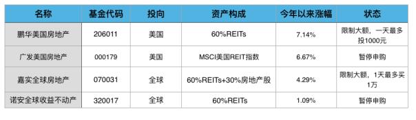 理财小白+新手,要怎么开始理财?
