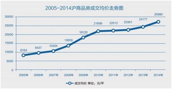 理财小白+新手,要怎么开始理财?
