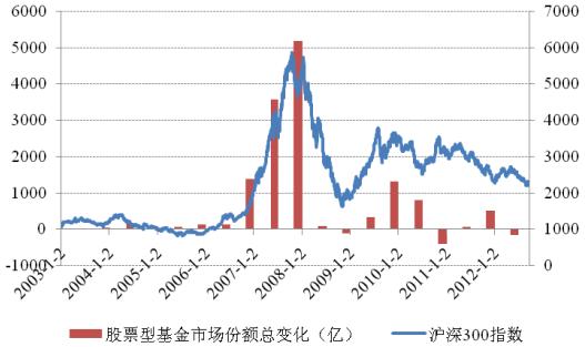 理财小白+新手，要怎么开始理财？