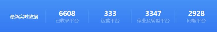 4种常见的理财骗局,你踩过坑吗?