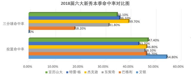 深度数说｜雷霆新核已极速蜕变，亚历山大未来可期