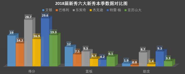 深度数说｜雷霆新核已极速蜕变，亚历山大未来可期