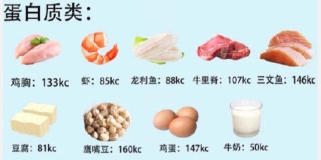 健身餐的蛋白质、碳水、脂肪比例是5:3:2吗?