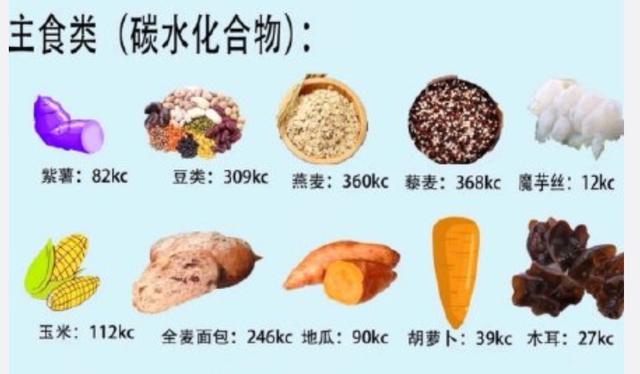 健身餐的蛋白质、碳水、脂肪比例是5:3:2吗?
