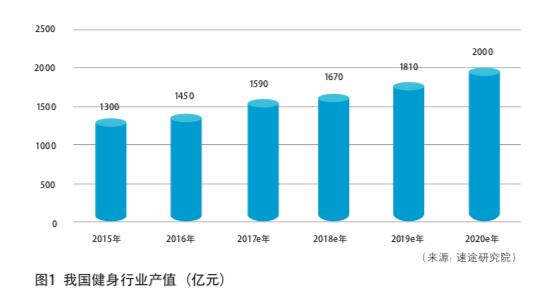 吃了这么久无油无糖的健身餐,终于get到了这些轻脂美味